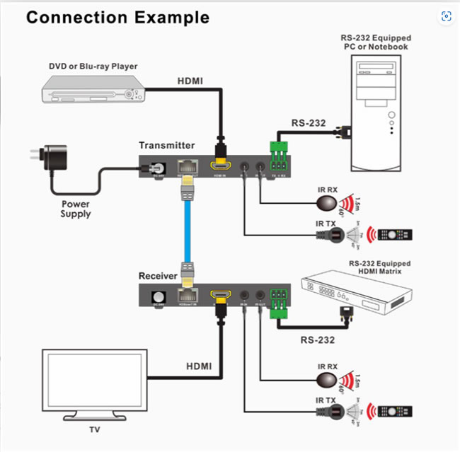 Connection Example